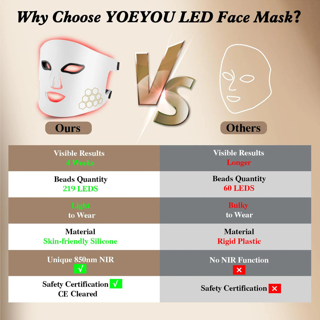 Masque LED Luminothérapie — Rouge, Bleu & Infrarouge
