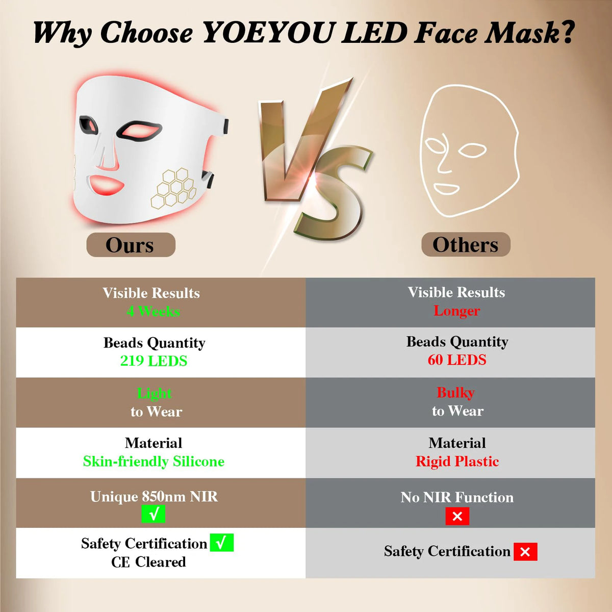 Masque LED Luminothérapie — Rouge, Bleu & Infrarouge