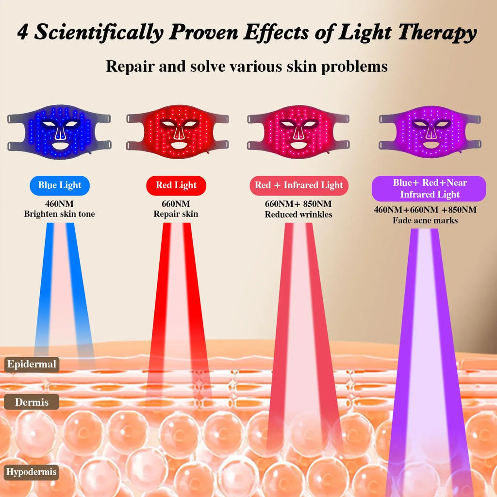 Masque LED Luminothérapie — Rouge, Bleu & Infrarouge